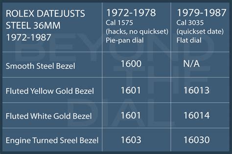 do rolex datejust go up in value|rolex datejust value chart.